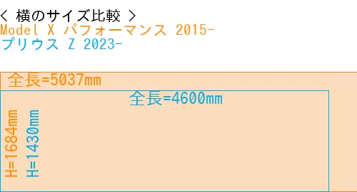 #Model X パフォーマンス 2015- + プリウス Z 2023-
